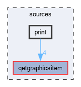sources/print