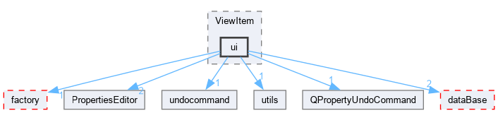 sources/qetgraphicsitem/ViewItem/ui