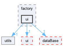 sources/factory/ui