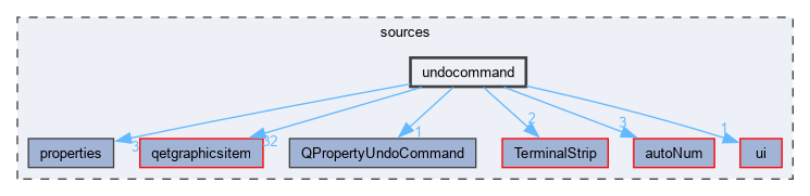 sources/undocommand