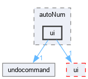 sources/autoNum/ui