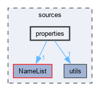 sources/properties