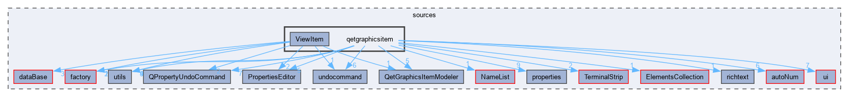 sources/qetgraphicsitem