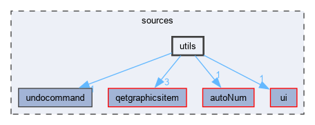 sources/utils