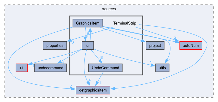 sources/TerminalStrip