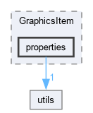 sources/TerminalStrip/GraphicsItem/properties