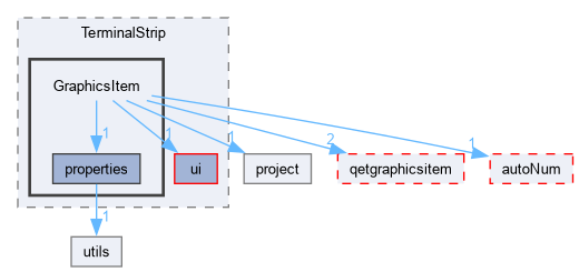 sources/TerminalStrip/GraphicsItem