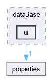 sources/dataBase/ui