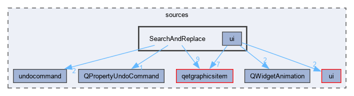 sources/SearchAndReplace