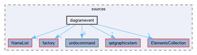 sources/diagramevent