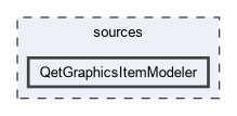 sources/QetGraphicsItemModeler