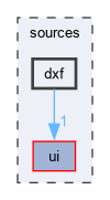 sources/dxf