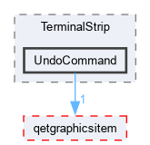 sources/TerminalStrip/UndoCommand