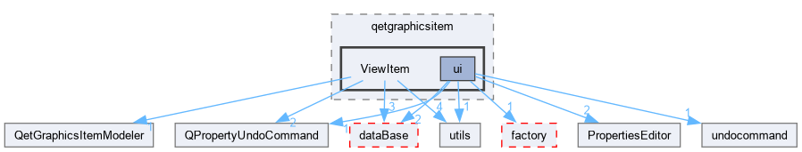 sources/qetgraphicsitem/ViewItem