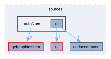 sources/autoNum
