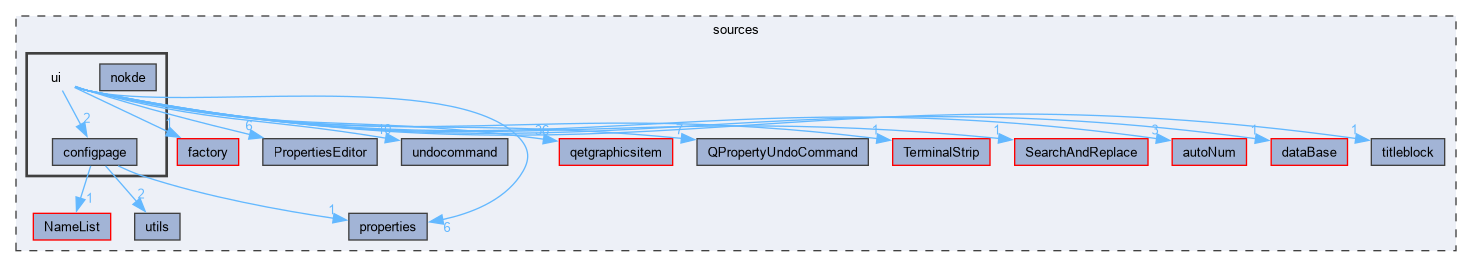 sources/ui