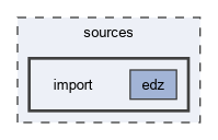 sources/import
