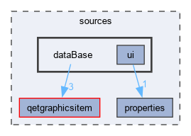 sources/dataBase