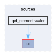 sources/qet_elementscaler