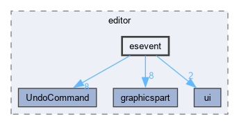 sources/editor/esevent