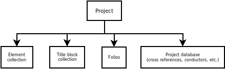 ../../_images/qet_project_structure.png